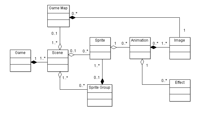 engine structure